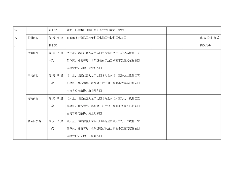 行政部每日例行检查表_第2页