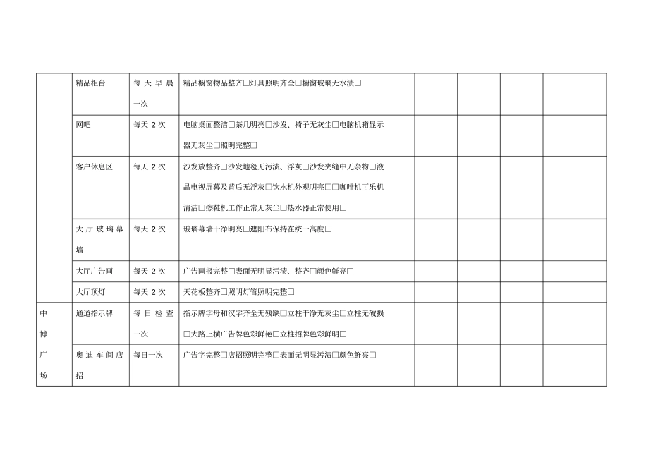 行政部每日例行检查表_第3页