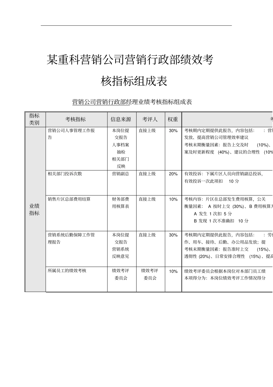 行政部绩效考核指标组成表_第1页