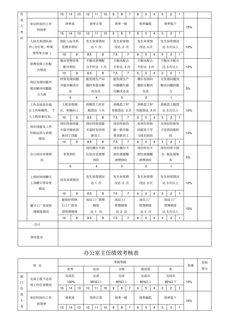 行政部绩效考核表_第2页