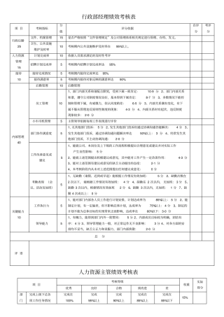 行政部绩效考核表