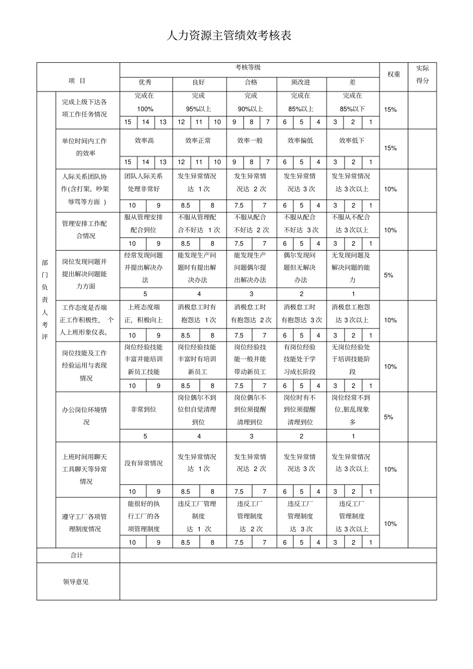 行政部绩效考核表93854_第2页