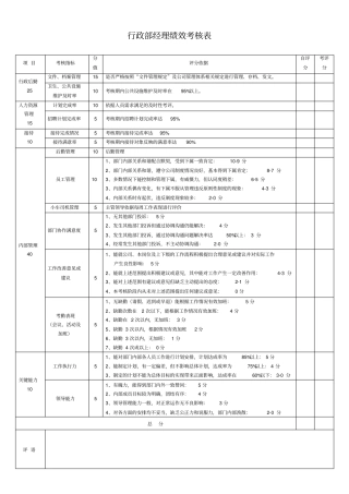 行政部绩效考核表93854