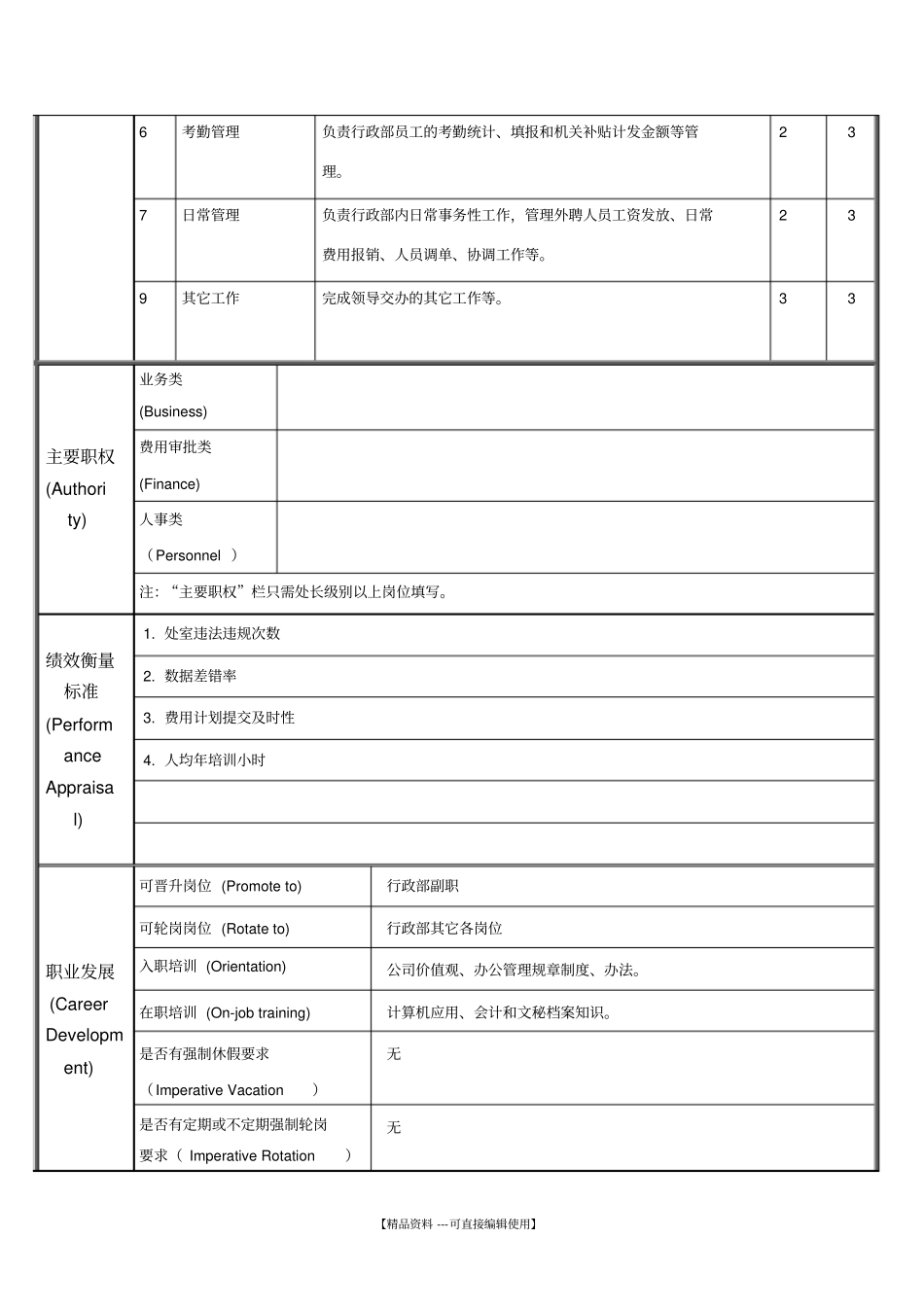 行政部综合管理岗位信息表_第2页