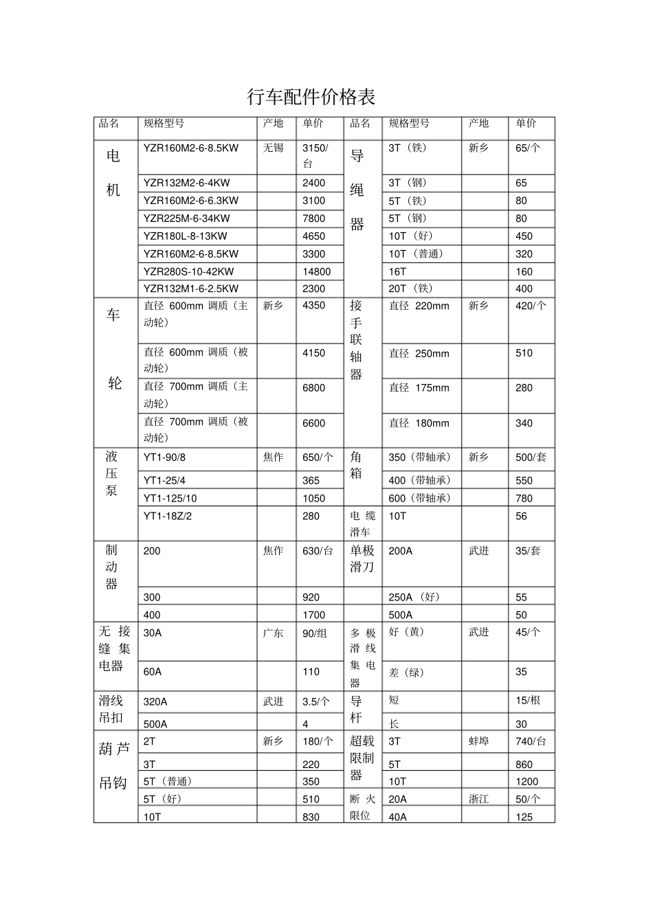 行车常用配件价格表_第1页