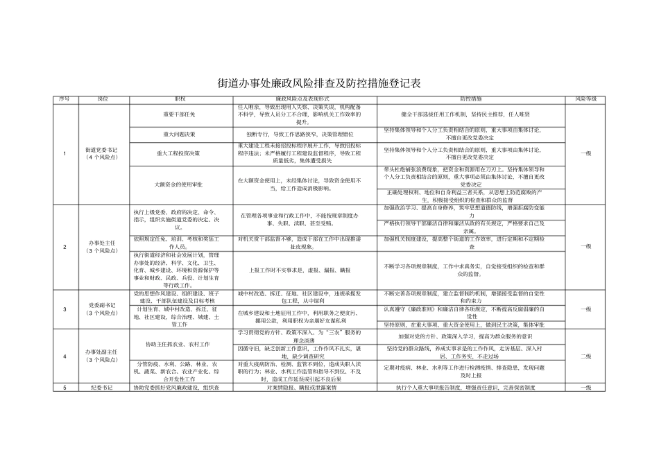 街道办事处廉政风险排查及防控措施登记表_第1页