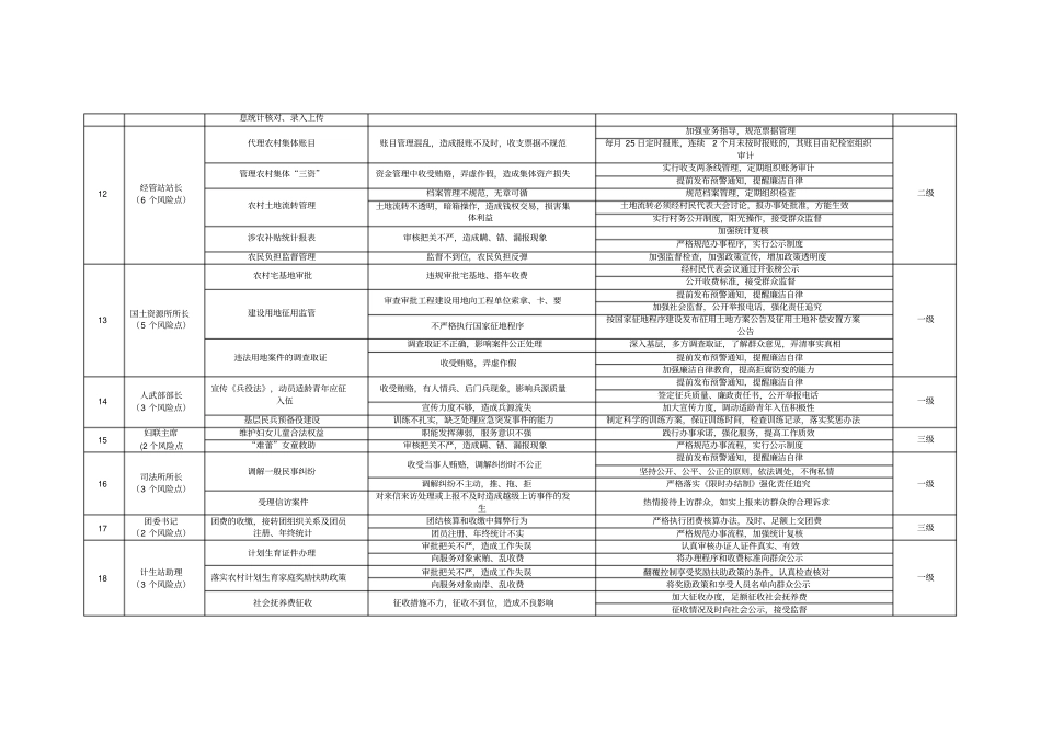 街道办事处廉政风险排查及防控措施登记表_第3页