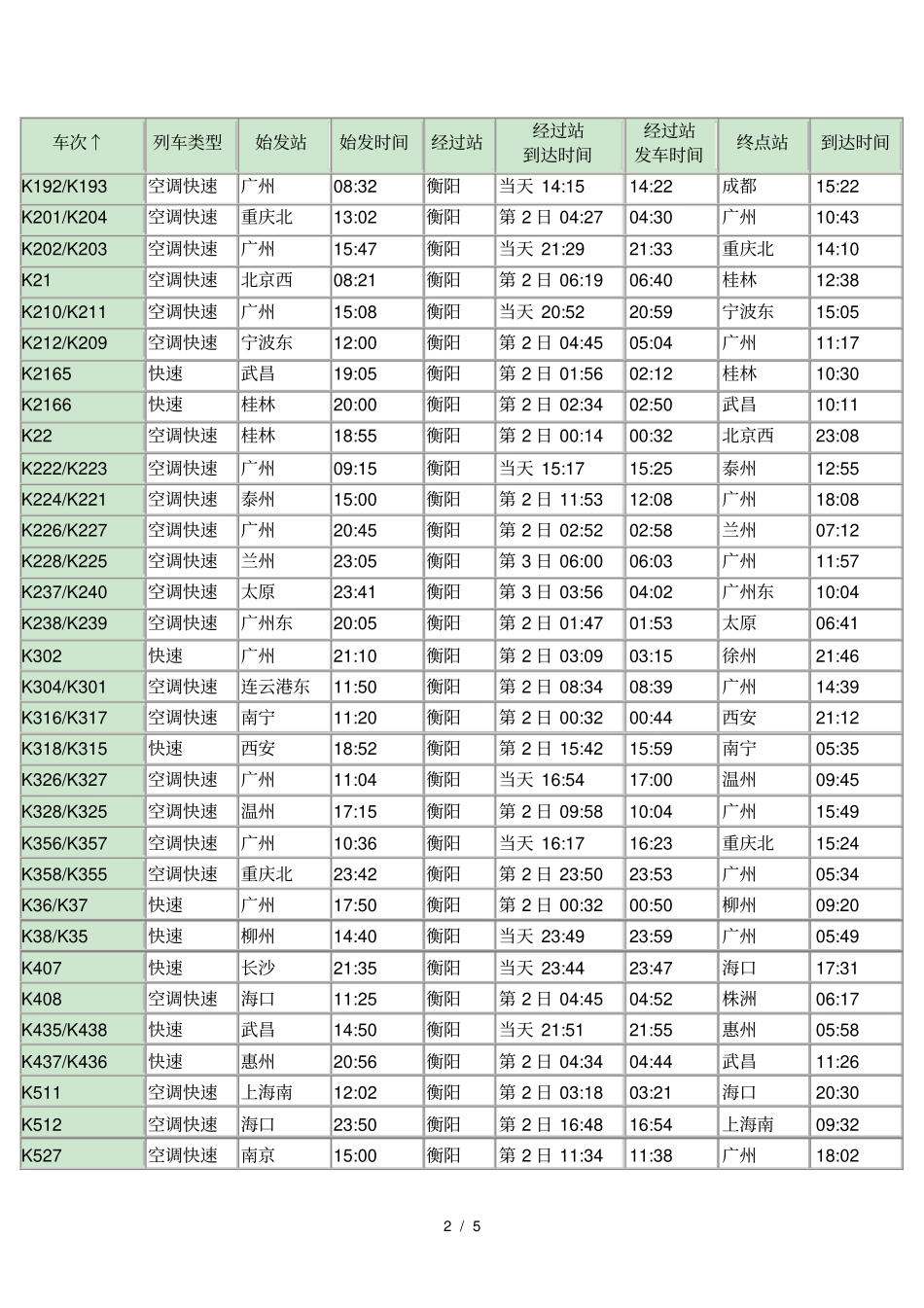 衡阳列车时刻表_第2页