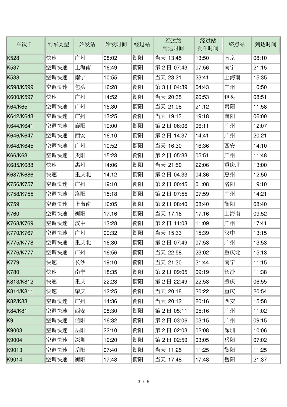 衡阳列车时刻表_第3页