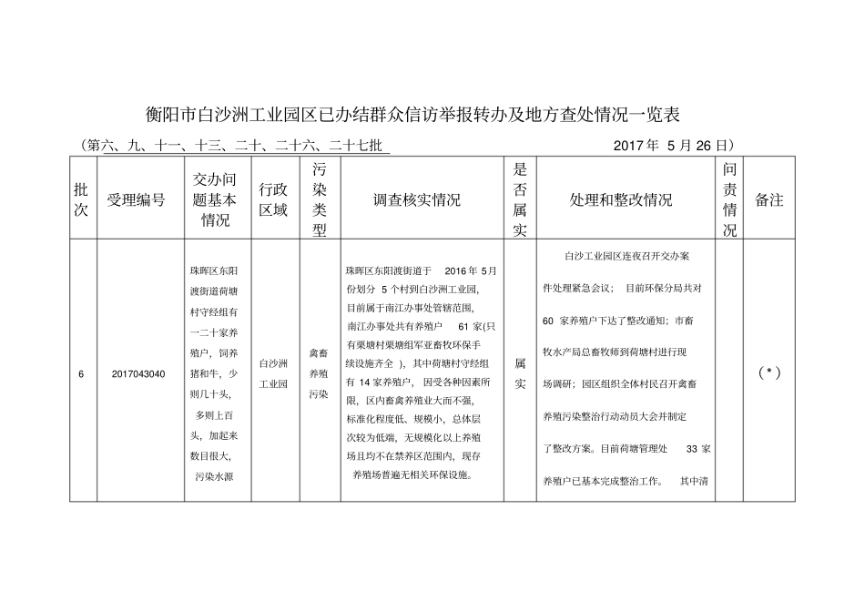 衡阳白沙洲工业园区已办结群众信访举报转办及地方查处情_第1页