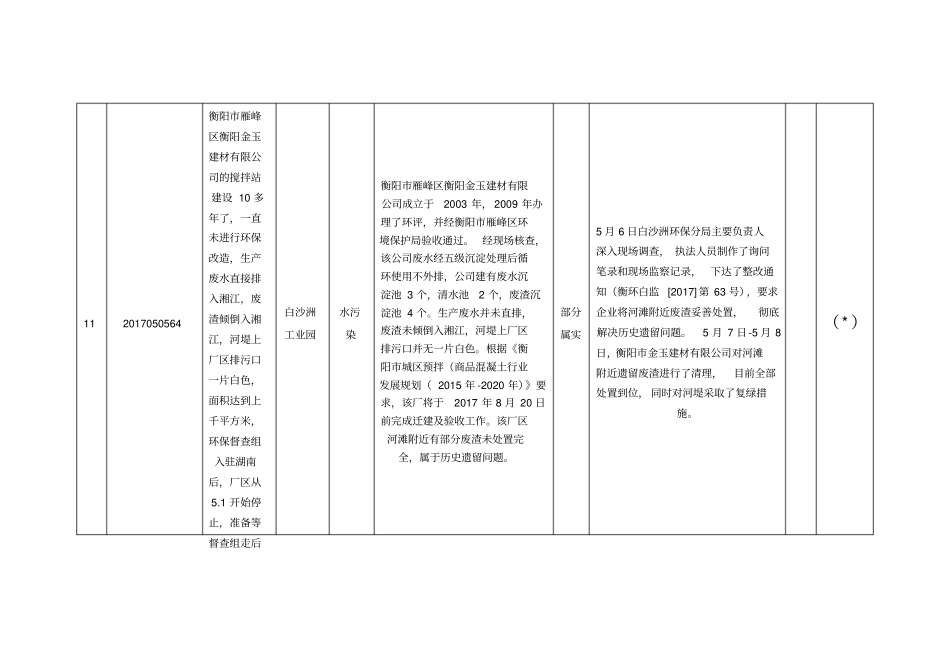 衡阳白沙洲工业园区已办结群众信访举报转办及地方查处情_第3页
