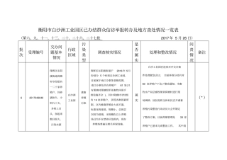 衡阳白沙洲工业园区已办结群众信访举报转办及地方查处情