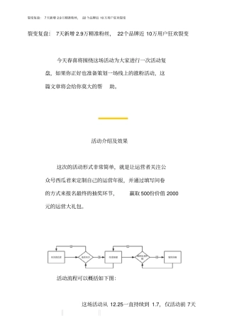 裂变复盘：7天新增9万精准粉丝,22个品牌近10万用户狂欢裂变