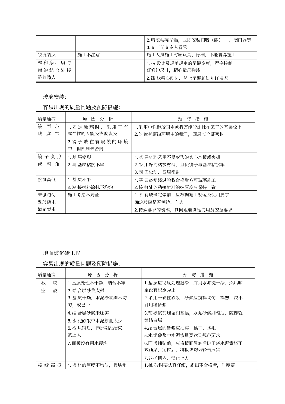 装修分项工程容易出现的质量问题及预防措施_第3页