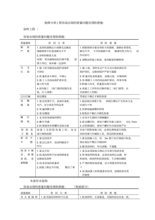 装修分项工程容易出现的质量问题及预防措施