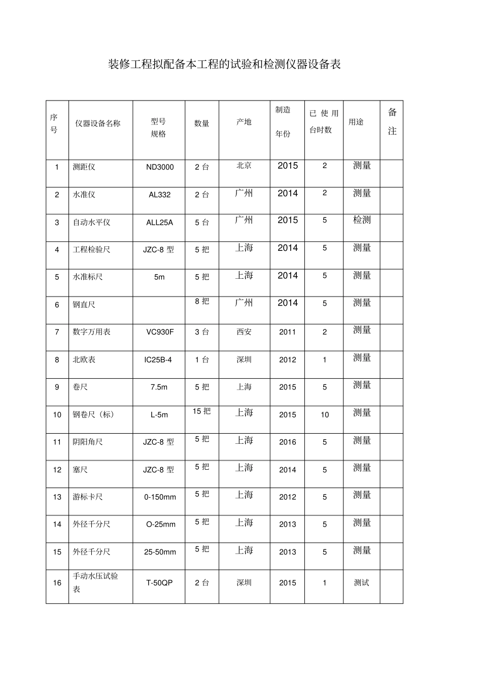 装修工程拟配备本工程的试验和检测仪器设备表_第1页
