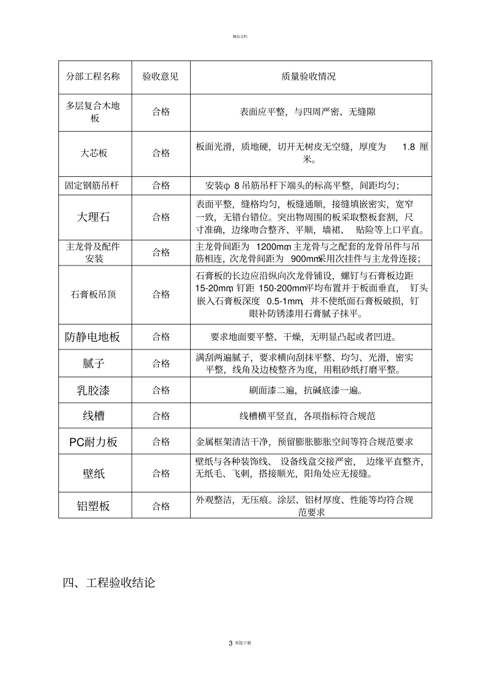 装修工程竣工验收报告模板74018_第3页