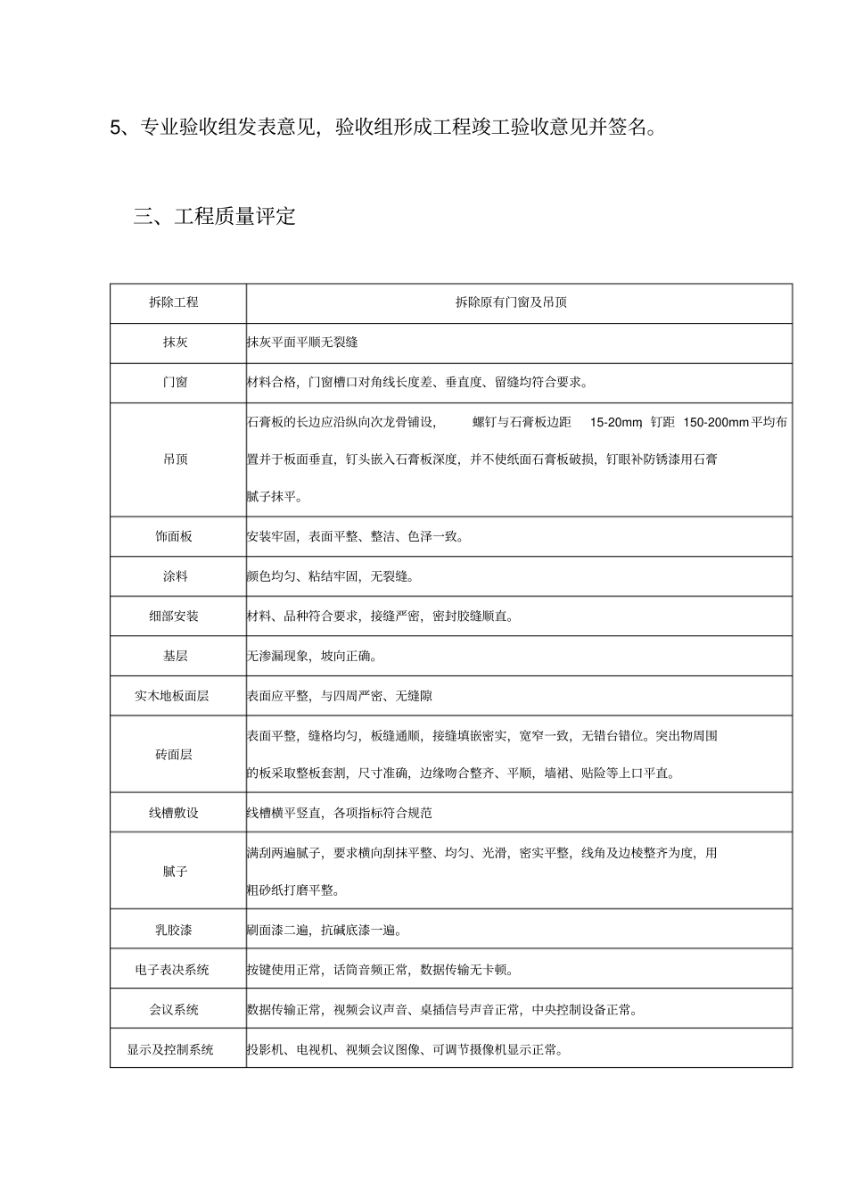 装修工程竣工验收报告模板_第3页