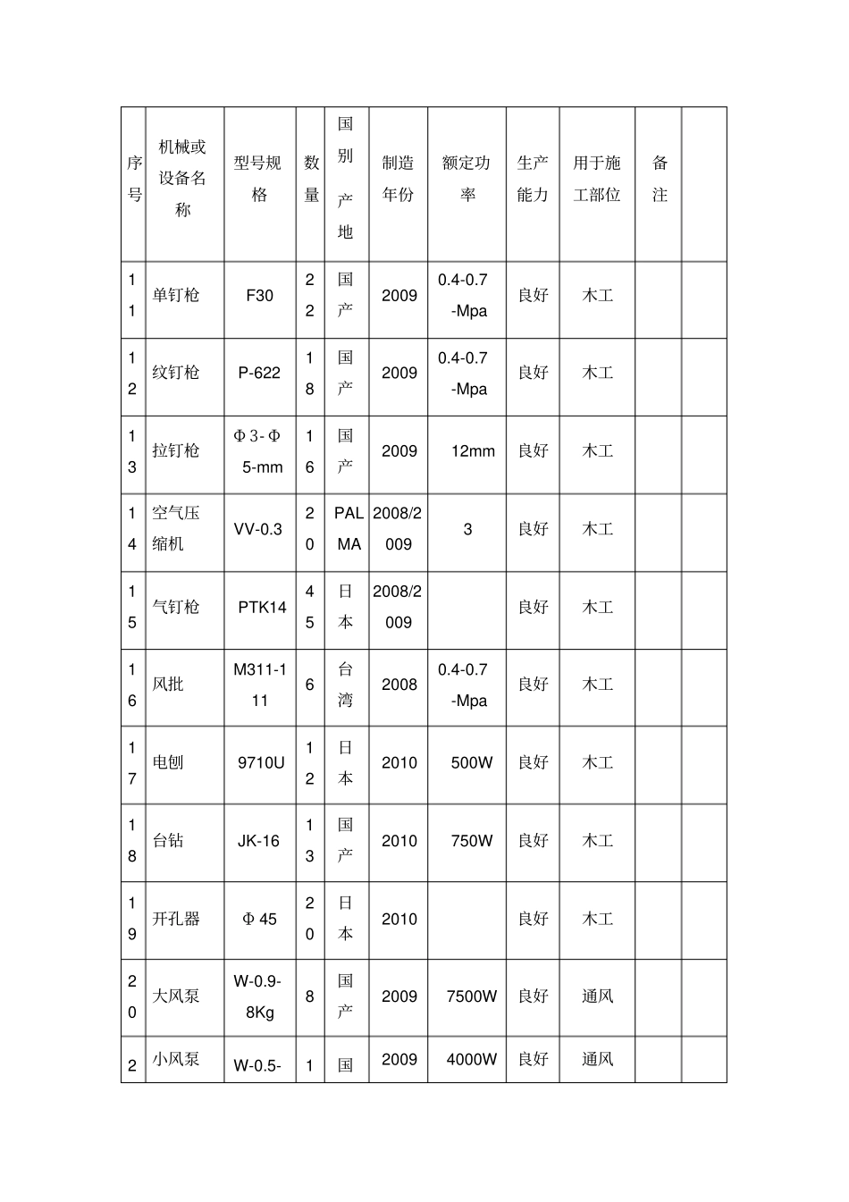 装修施工主要机械_第2页