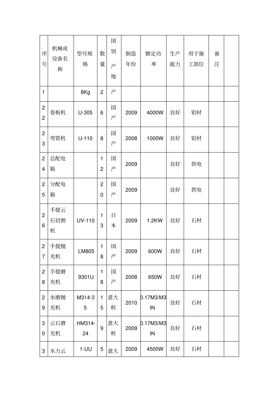 装修施工主要机械_第3页