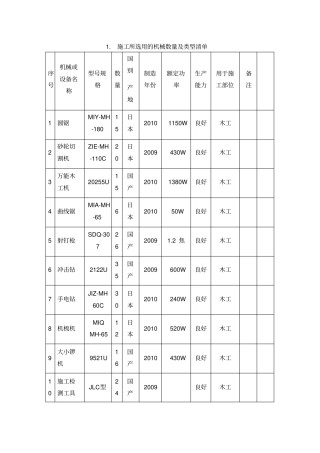 装修施工主要机械
