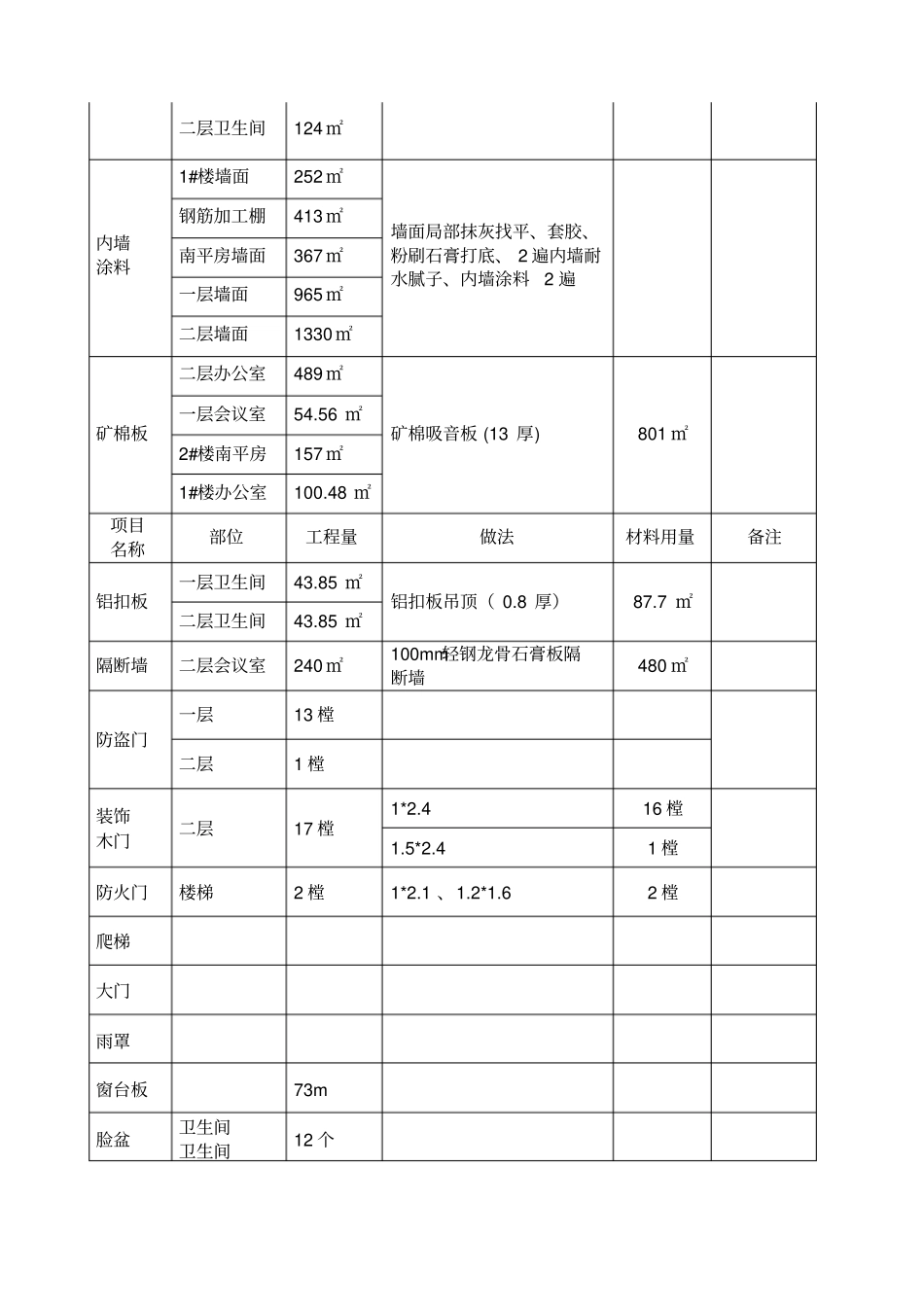装修施工方案就流程_第2页