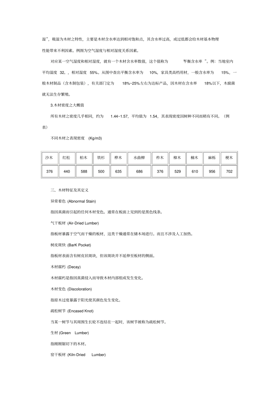 装修木材注意事项_第3页