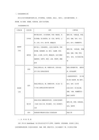 装修木材注意事项