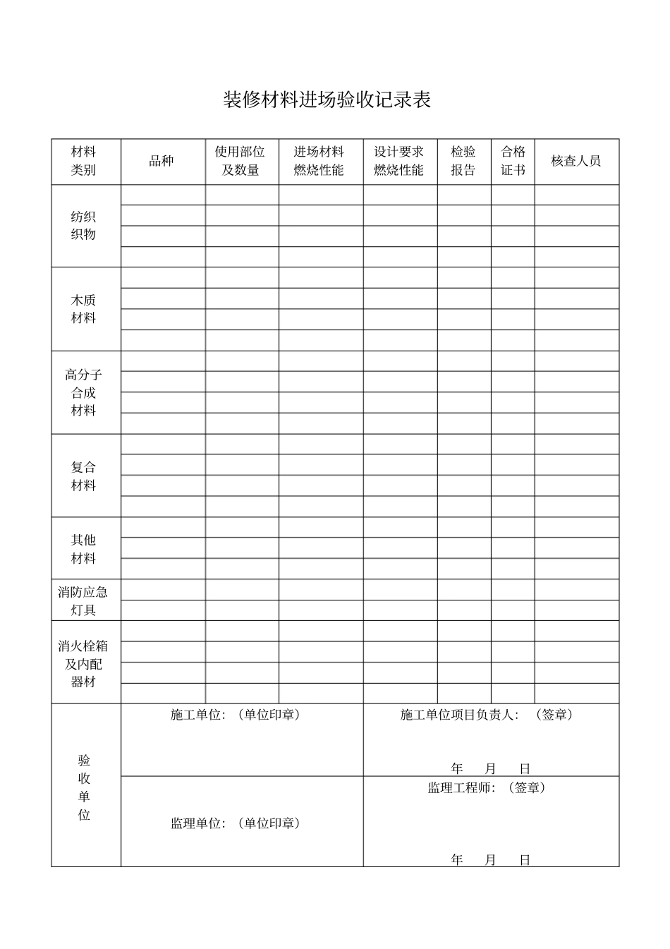 装修材料进场验收记录表_第1页