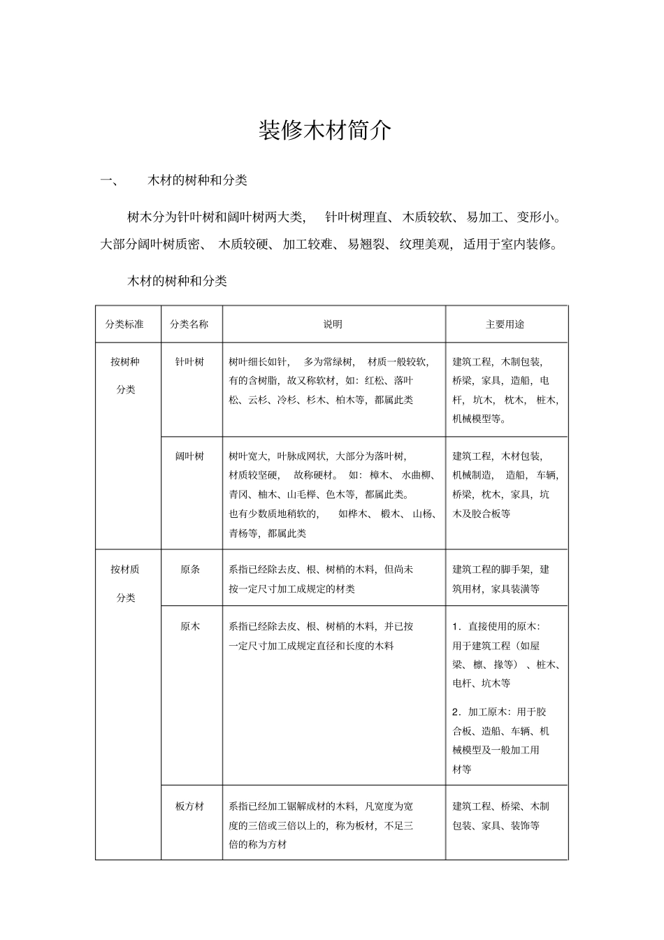 装修木材简介_第1页