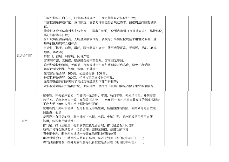 装修标准样板间验收记录表_第2页