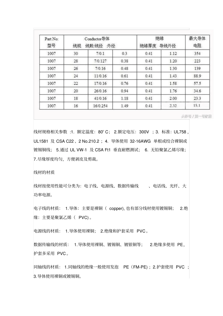装修线材知识大全分析_第2页