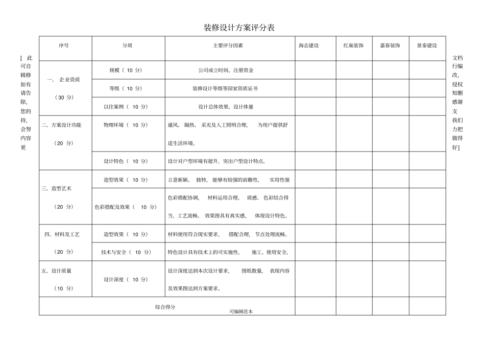 装修设计方案评分表_第1页