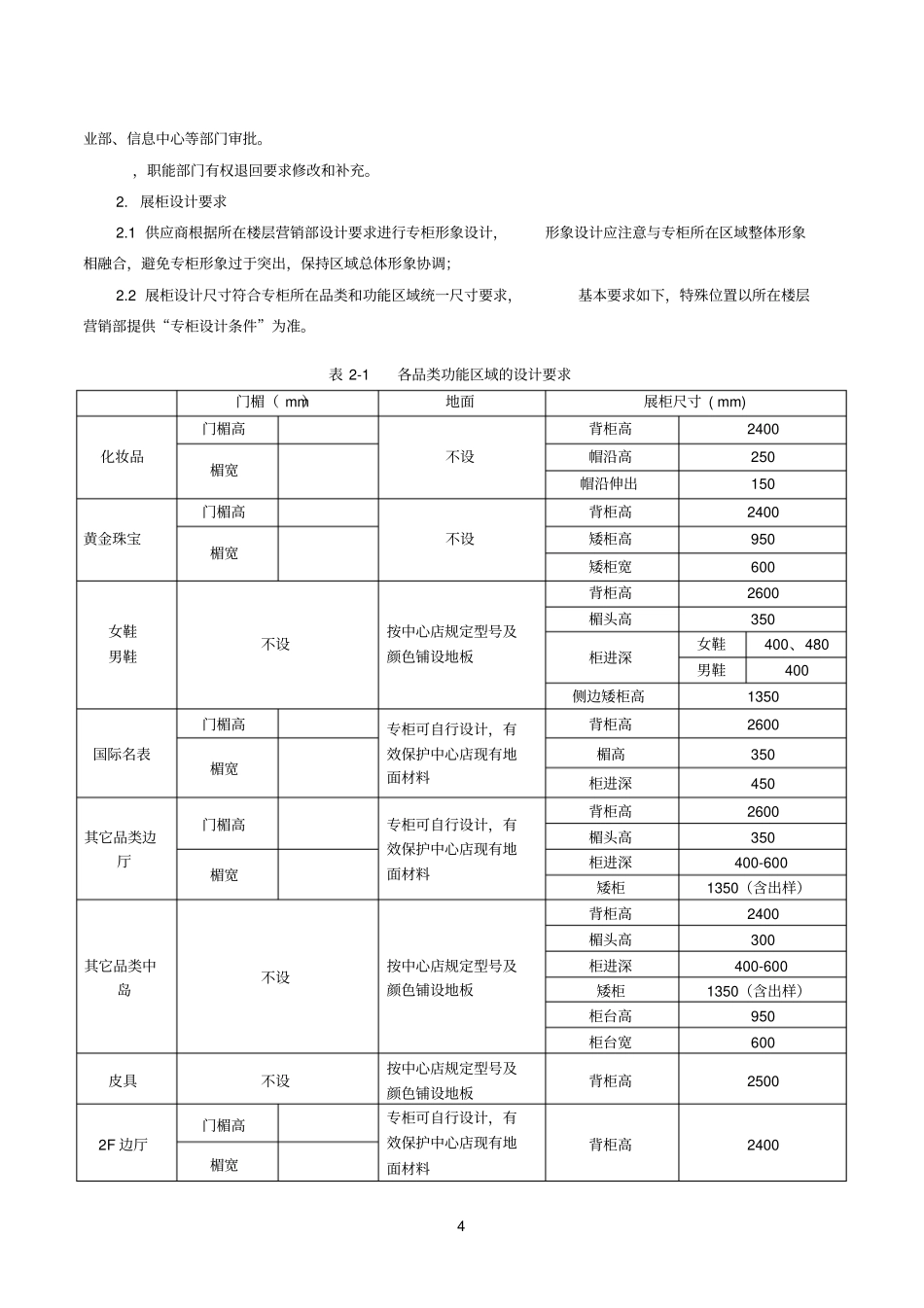 装修规范及表格_第2页