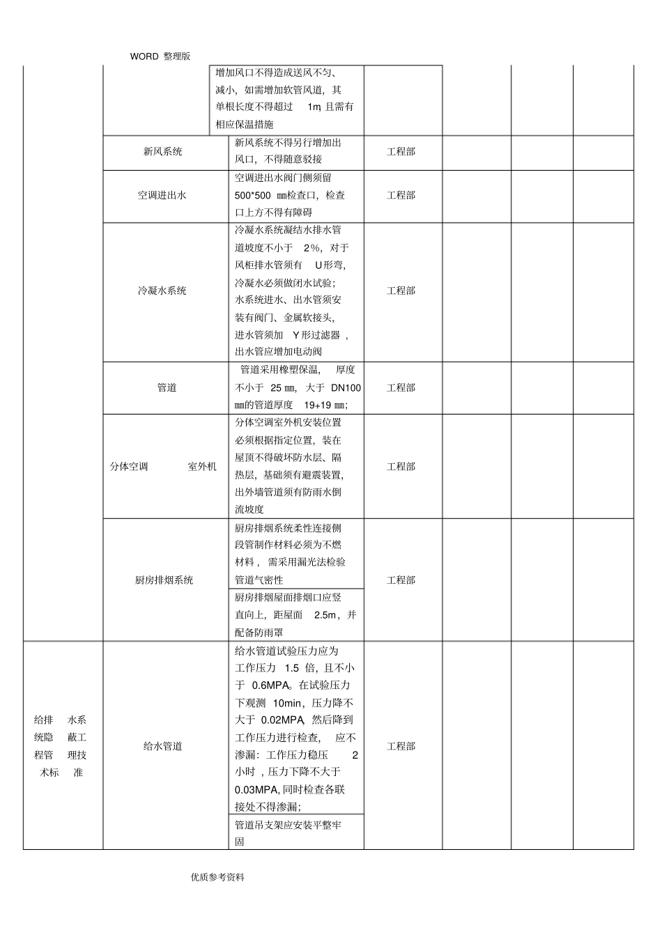 装修隐蔽工程验收单新版_第2页