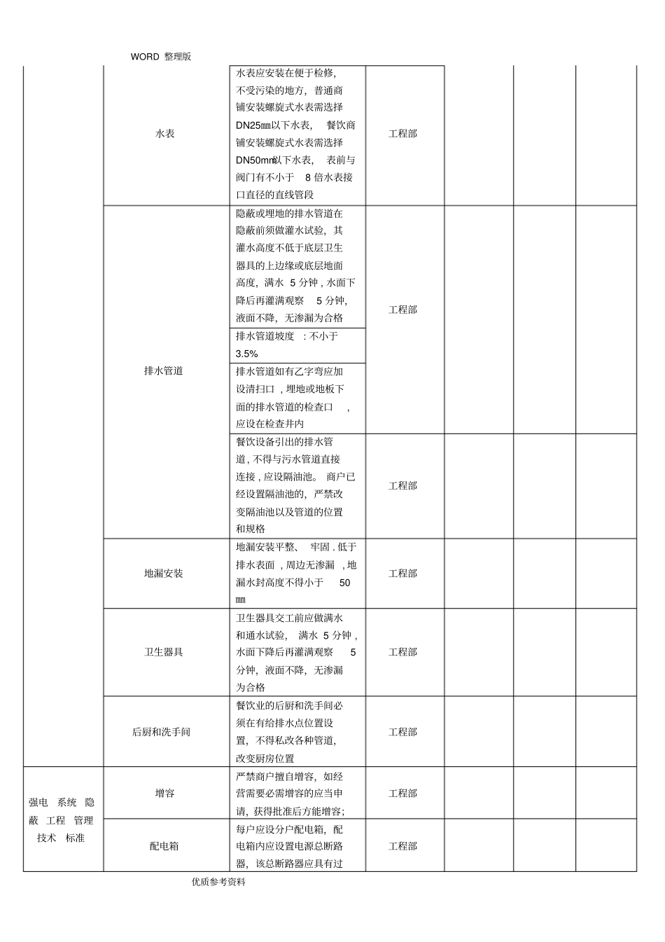 装修隐蔽工程验收单新版_第3页
