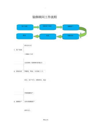 装修顾问业务流程