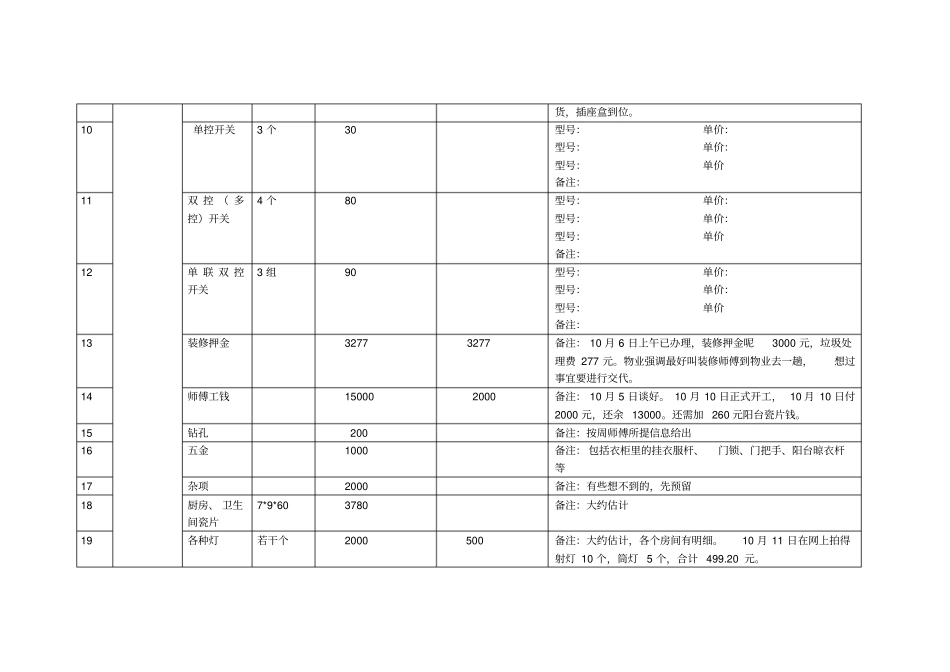 装修预算表格_第2页
