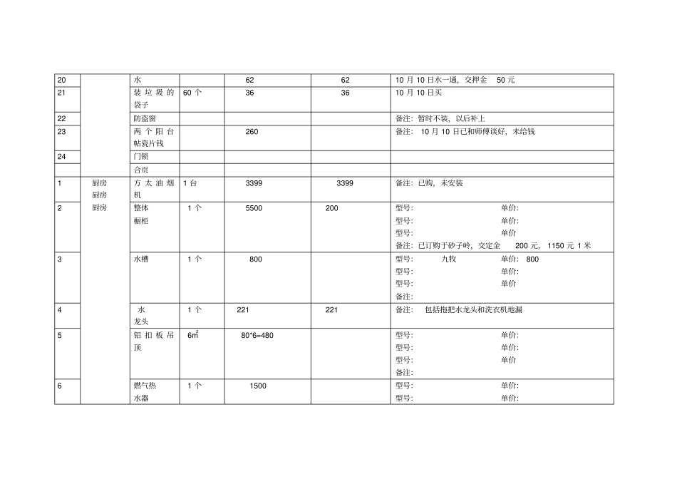 装修预算表格_第3页