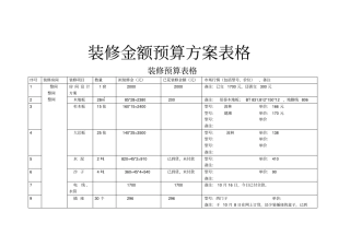 装修预算表格