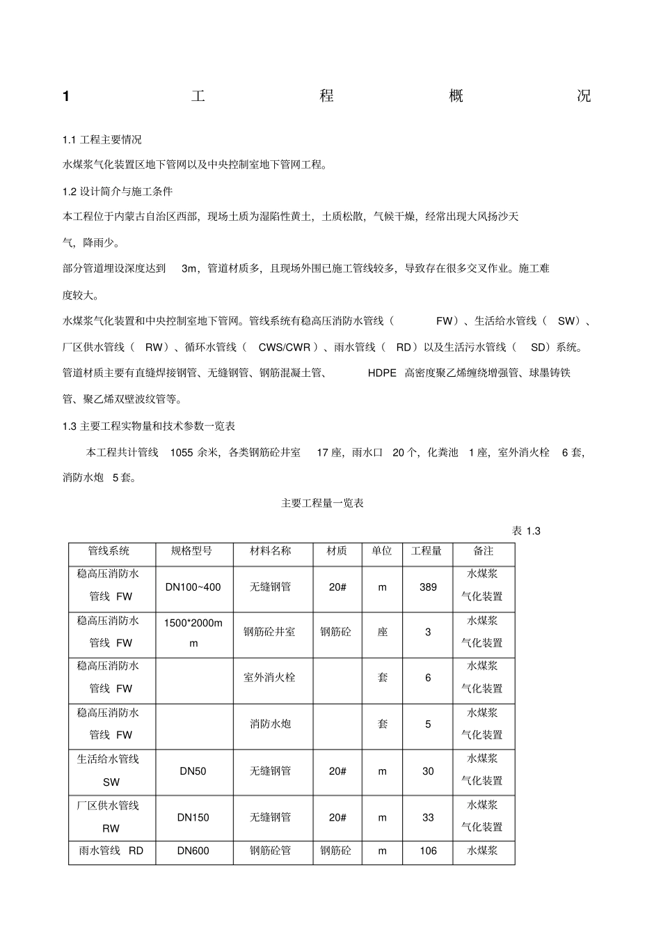 装置区地下管网施工方案_第1页