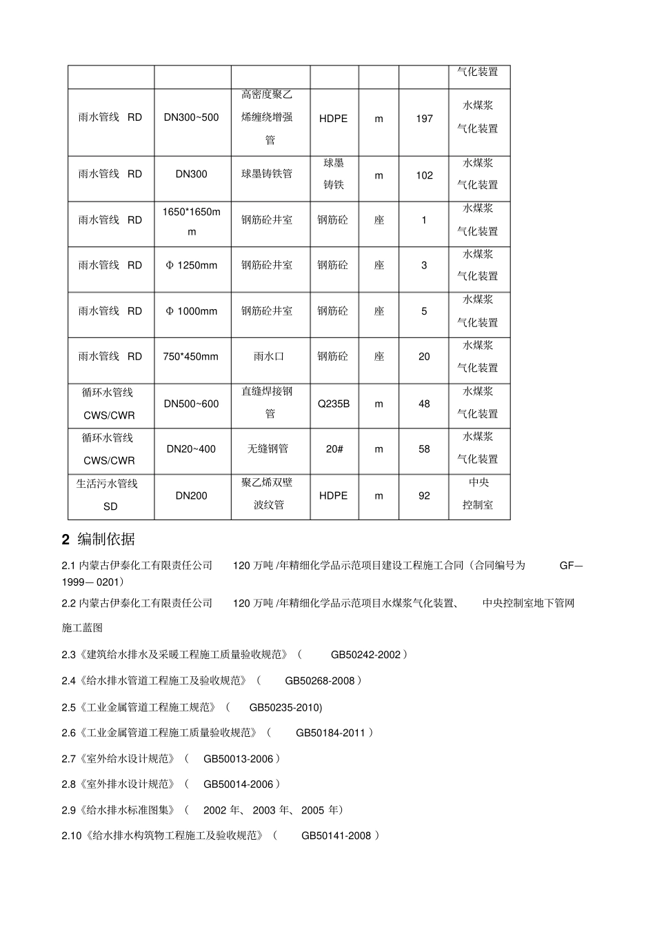 装置区地下管网施工方案_第2页