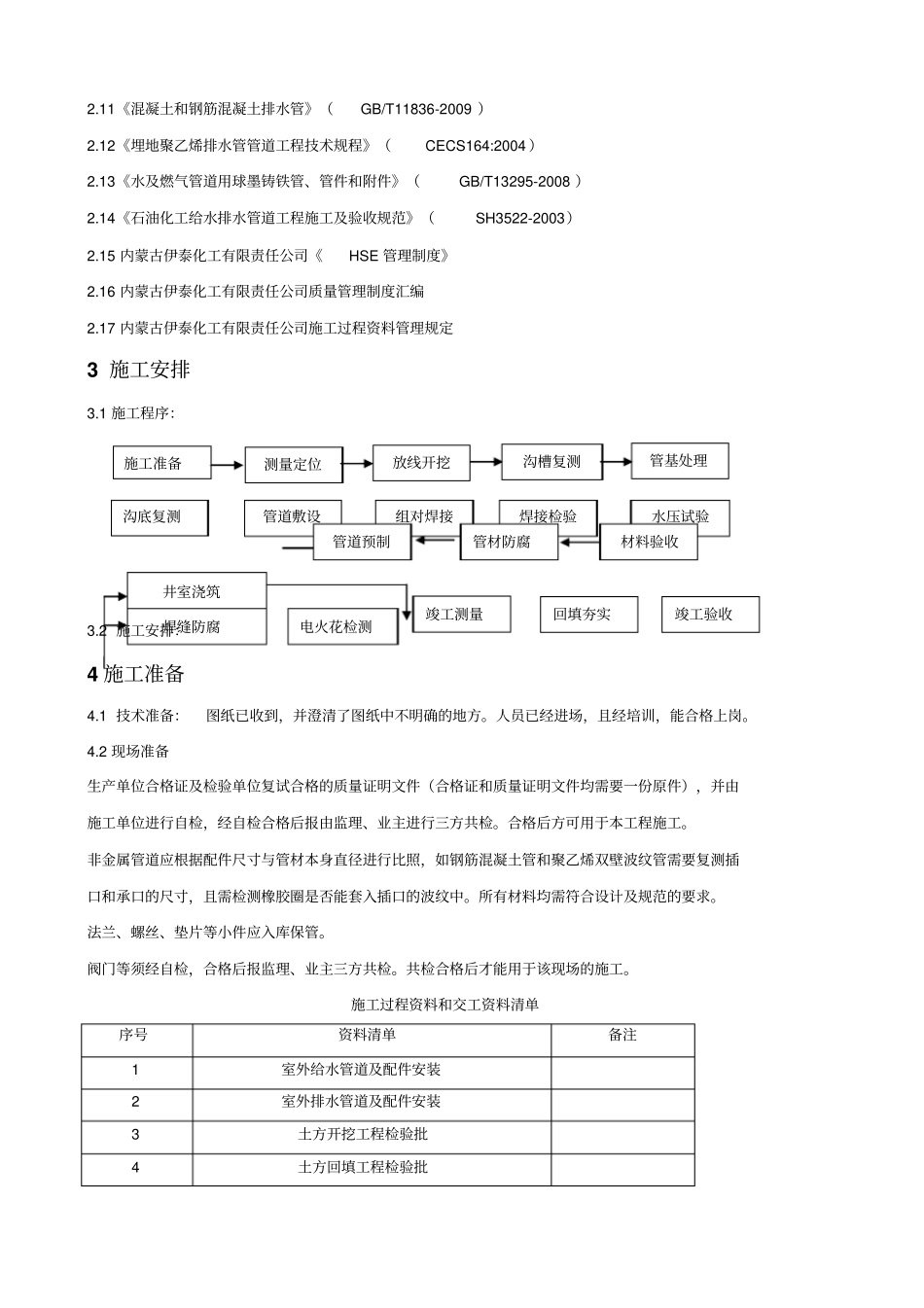装置区地下管网施工方案_第3页
