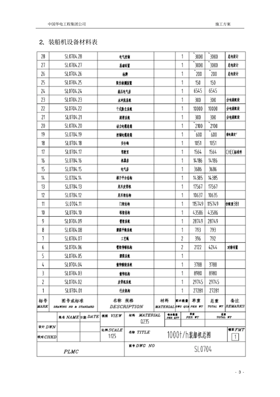 装船机施工方案分析_第3页