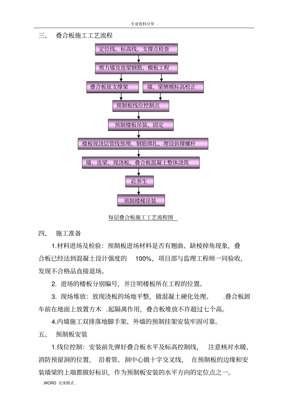 装配式叠合板安装施工设计方案_第2页