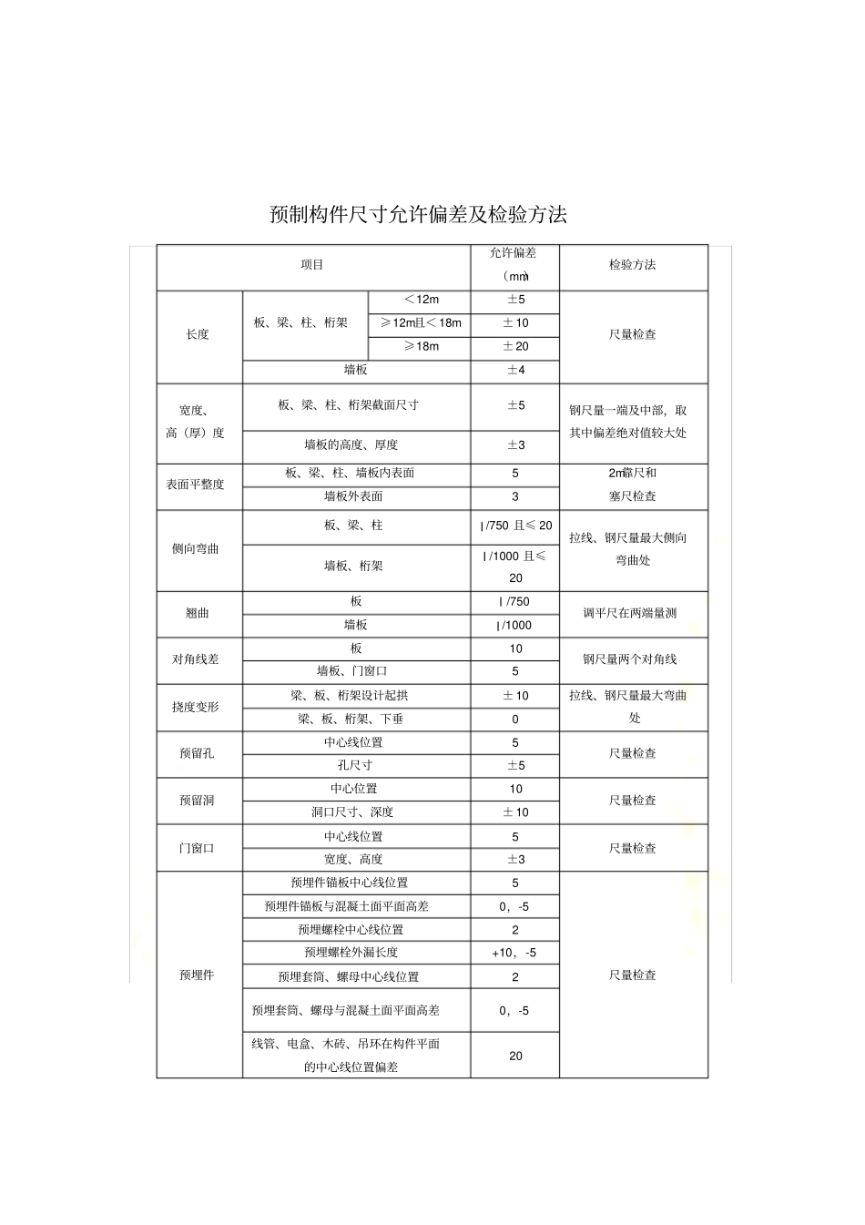 装配式建筑质量通病防治措施-_第3页
