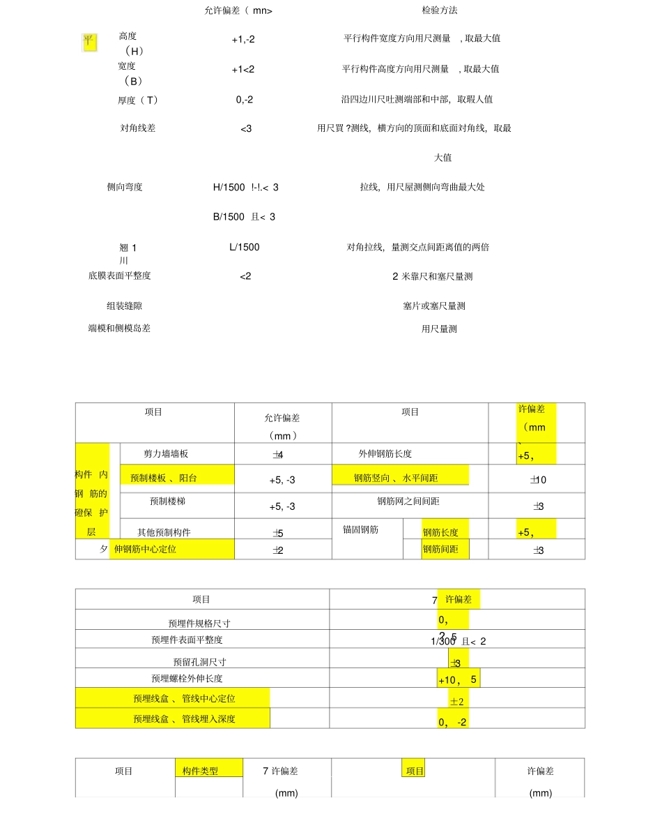 装配式构件要求_第1页