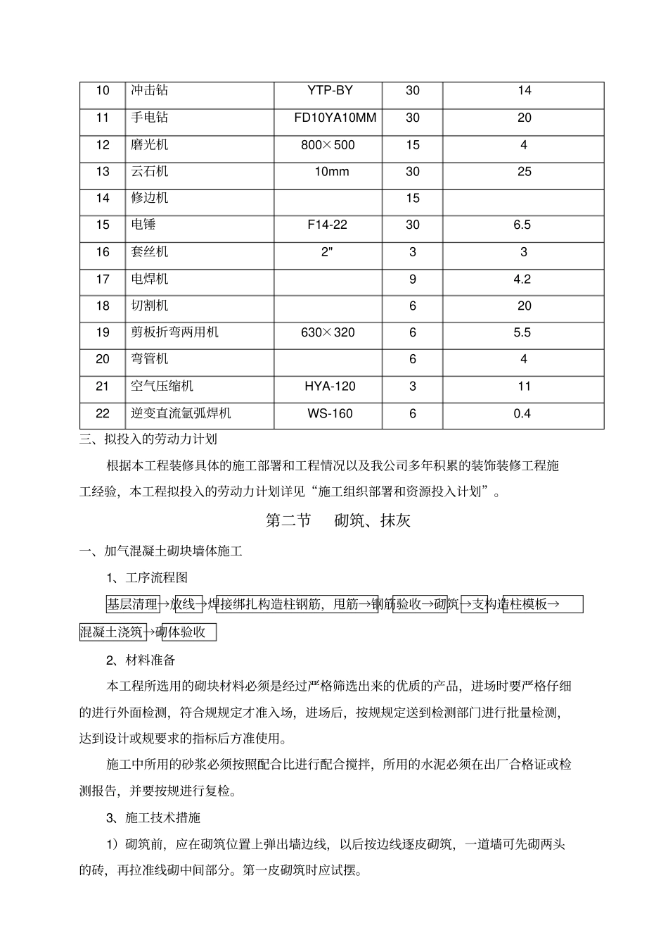 装饰、装修工程施工组织设计方案和技术措施_第2页