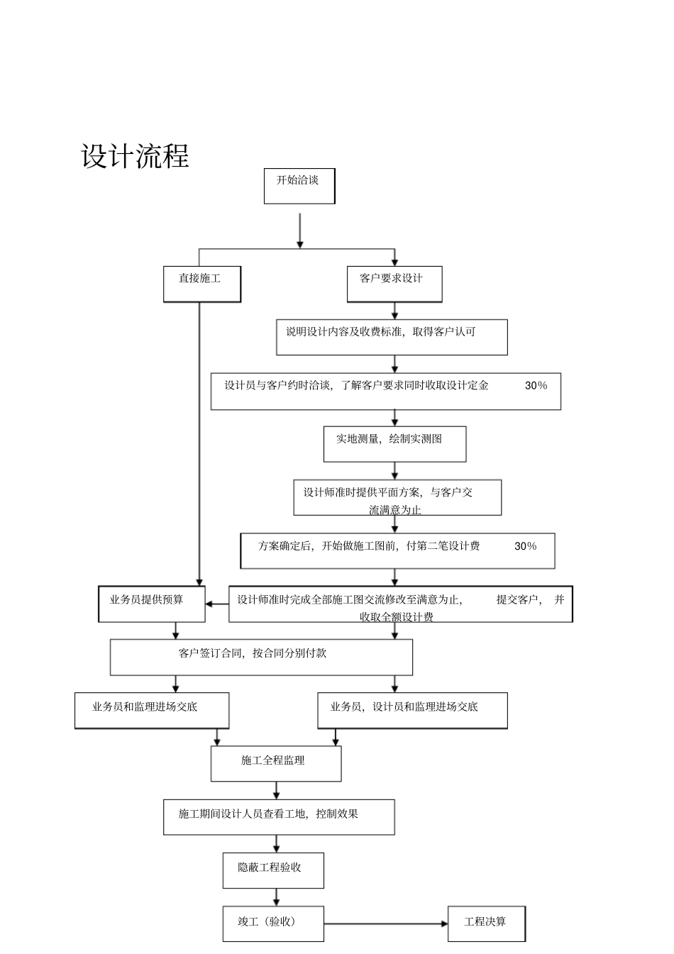 装饰公司客户服务流程手册_第2页