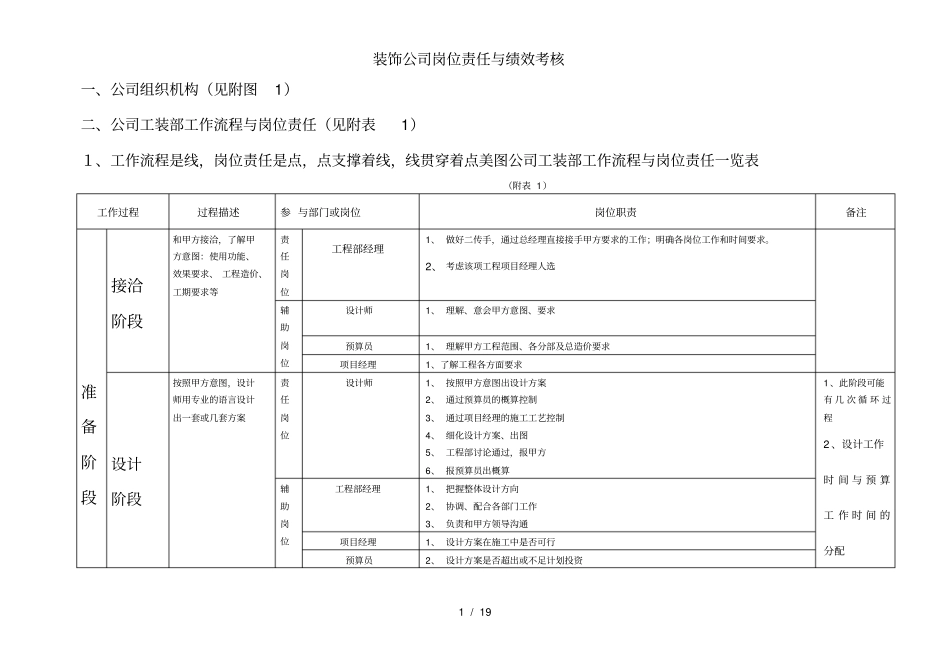 装饰公司岗位责任与绩效考核_第1页